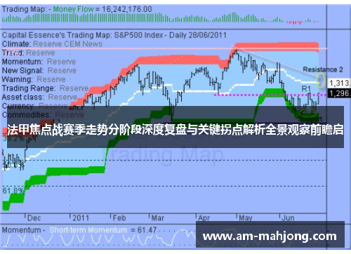 法甲焦点战赛季走势分阶段深度复盘与关键拐点解析全景观察前瞻启