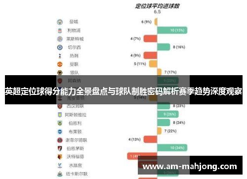 英超定位球得分能力全景盘点与球队制胜密码解析赛季趋势深度观察