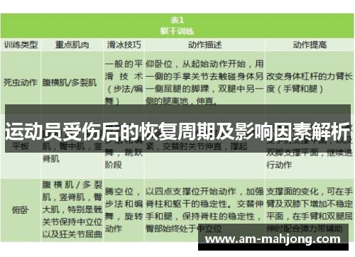 运动员受伤后的恢复周期及影响因素解析