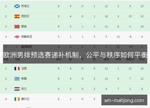 欧洲男排预选赛递补机制，公平与秩序如何平衡